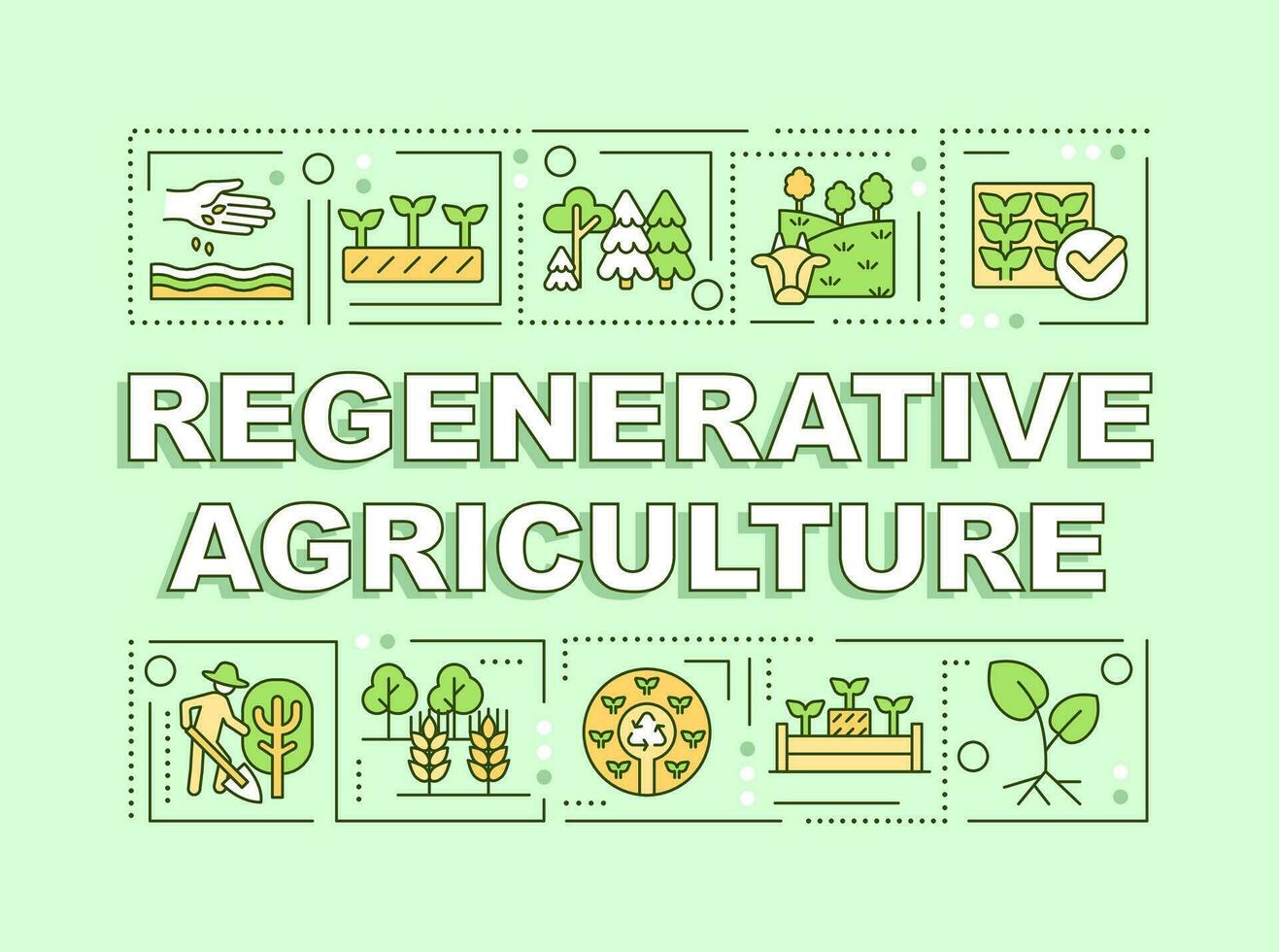 regenerativ Landwirtschaft Wort Konzepte Grün Banner. Infografiken mit editierbar Symbole auf Farbe Hintergrund. isoliert Typografie. Vektor Illustration mit Text