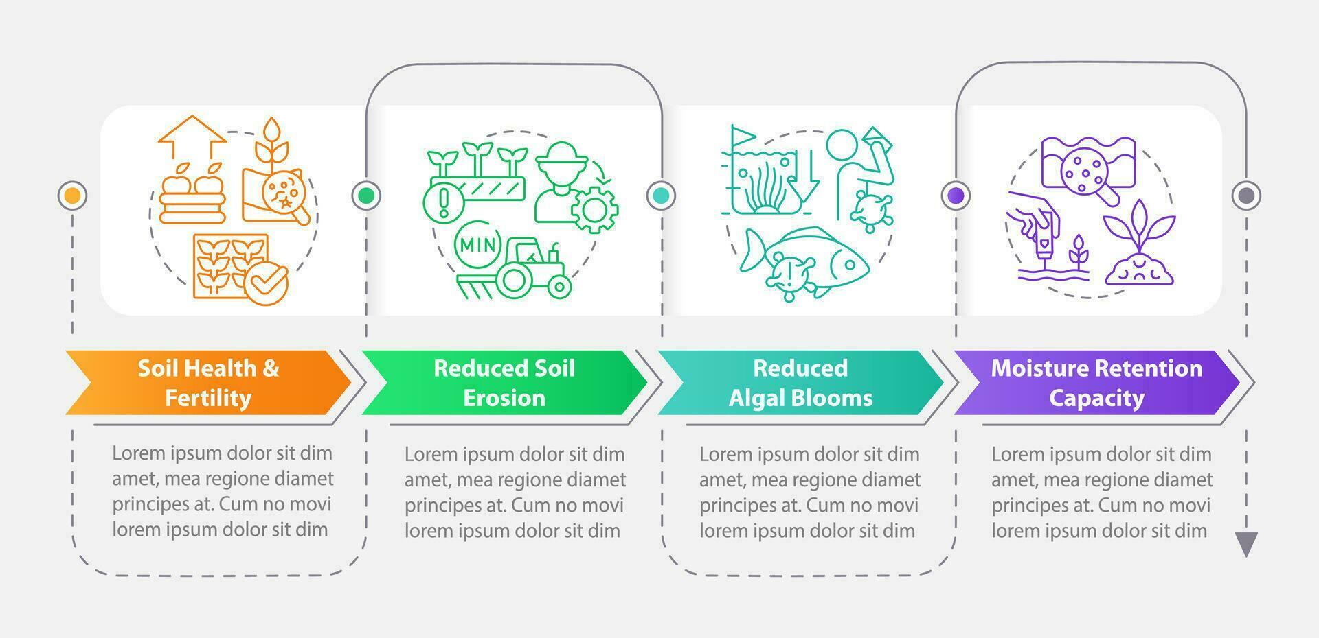 ekologisk fördelar rektangel infographic mall. jordbruk. data visualisering med 4 steg. redigerbar tidslinje info Diagram. arbetsflöde layout med linje ikoner vektor