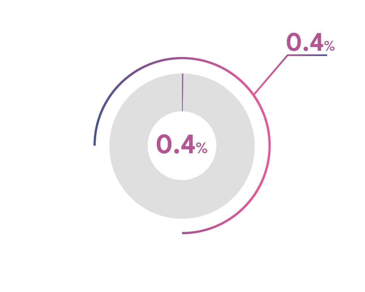 0,4 Prozentsatz Kreis Diagramme Infografiken Vektor, Kreis Diagramm Geschäft Illustration, Entwerfen das 0,4 Segment im das Kuchen Diagramm. vektor