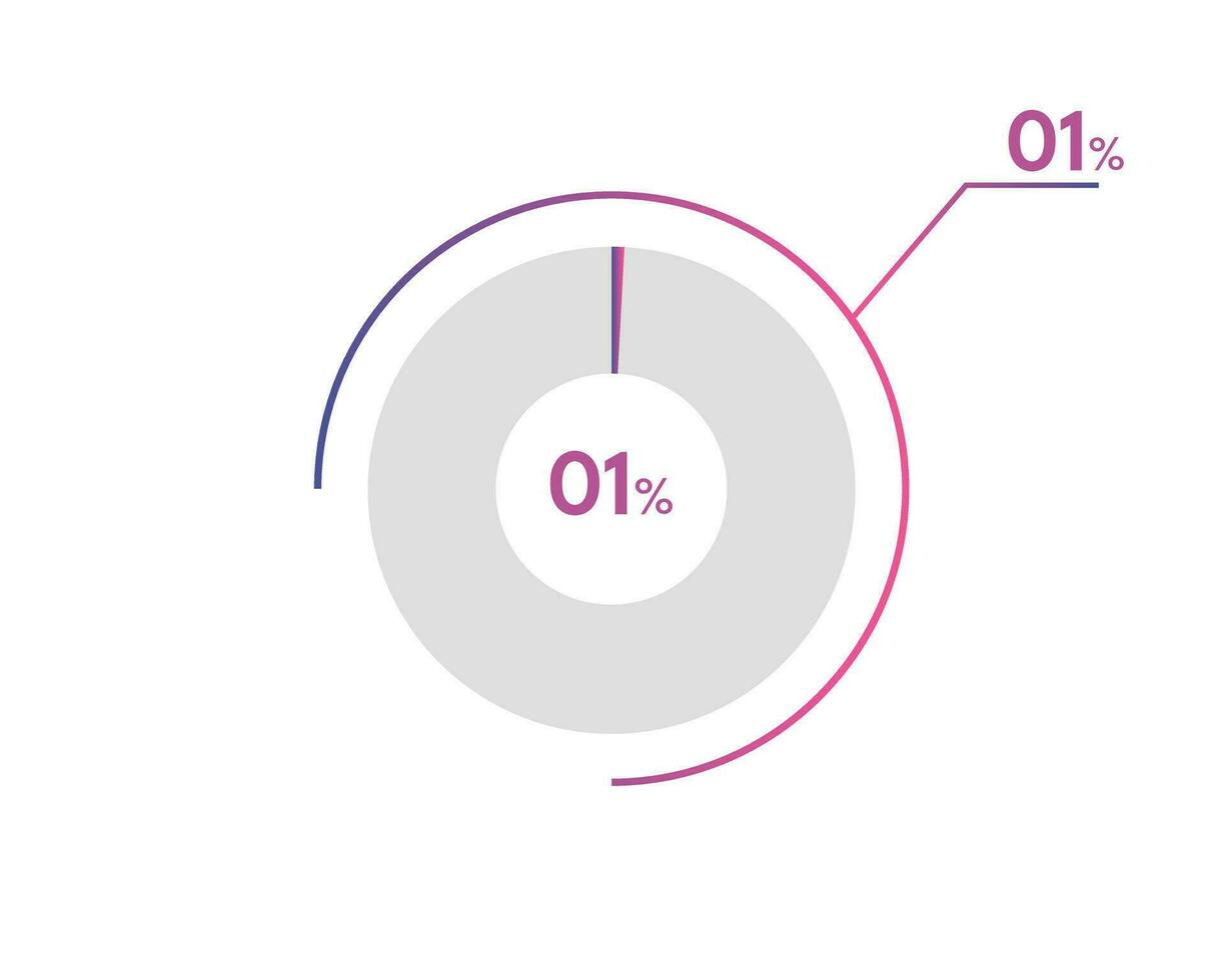 1 procentsats cirkel diagram infographics vektor, cirkel diagram företag illustration, design de 1 segmentet i de paj Diagram. vektor