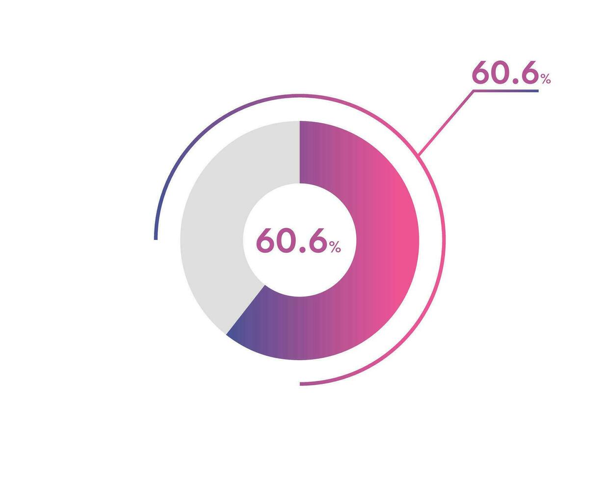 60.6 Prozentsatz Kreis Diagramme Infografiken Vektor, Kreis Diagramm Geschäft Illustration, Entwerfen das 60.6 Segment im das Kuchen Diagramm. vektor