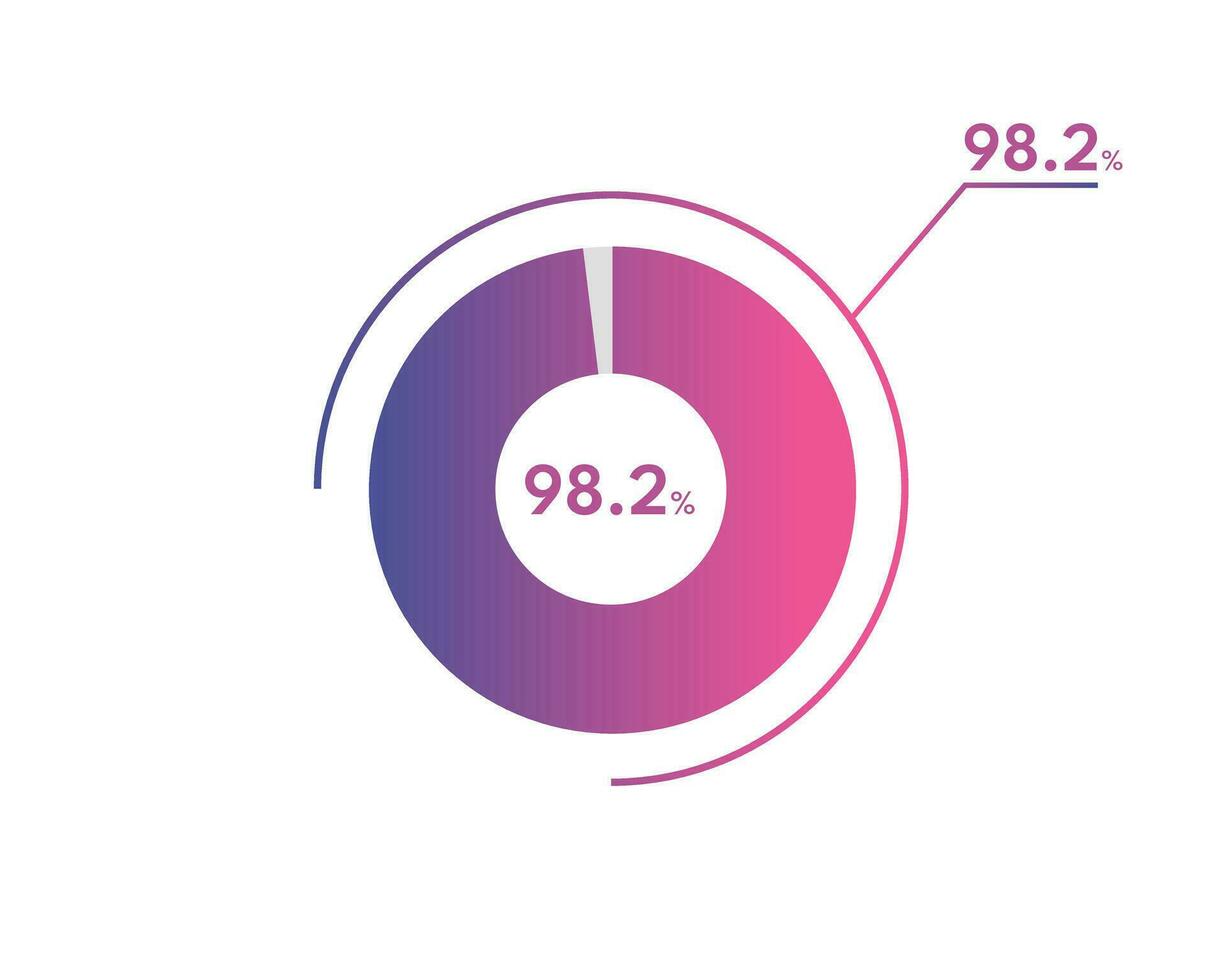 98,2 procentsats cirkel diagram infographics vektor, cirkel diagram företag illustration, design de 98,2 segmentet i de paj Diagram. vektor