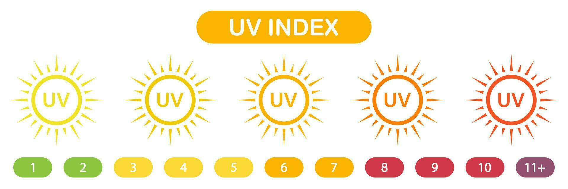 Block Achtung Solar- ultraviolett Strahlen Symbol Sammlung. spf Etikett. Sonne Strahlung Index Symbole Satz. Haut Schutz von Sonnenlicht Piktogramm. isoliert Vektor Illustration.