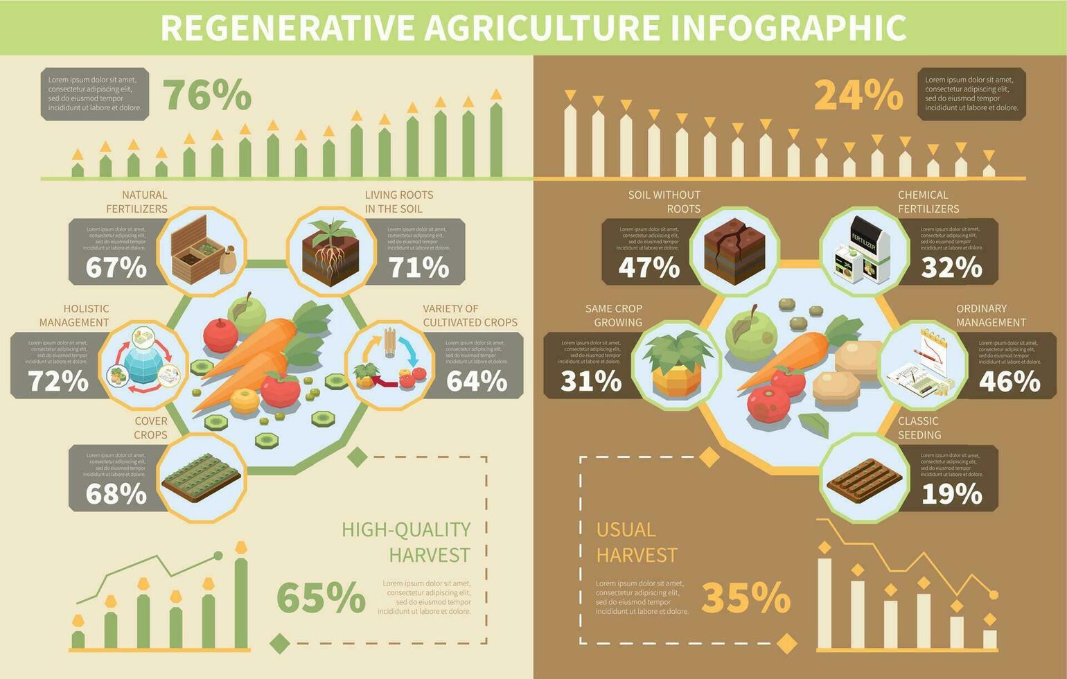 regenerativ Landwirtschaft Infografiken vektor