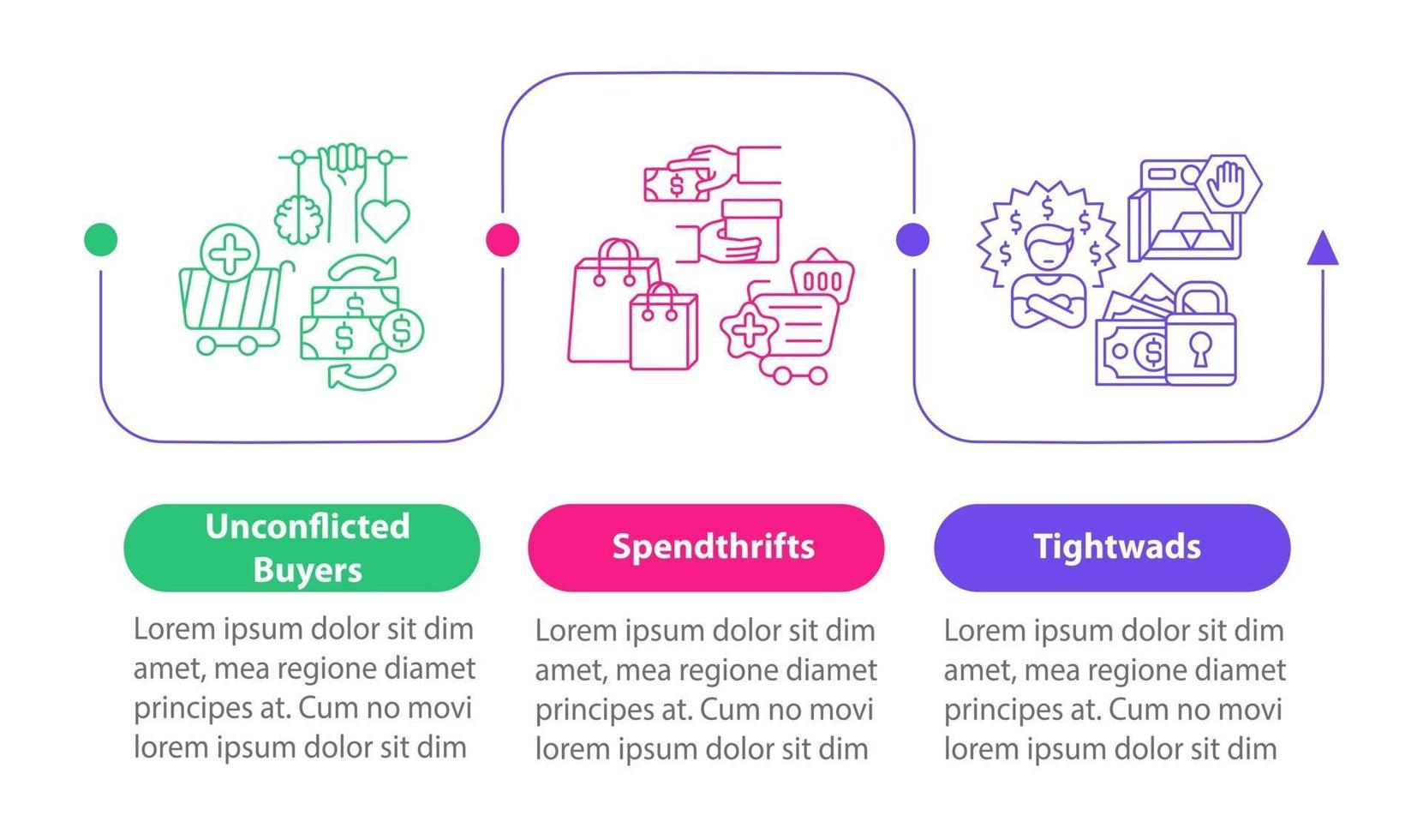 konsumenter typer vektor infographic mall