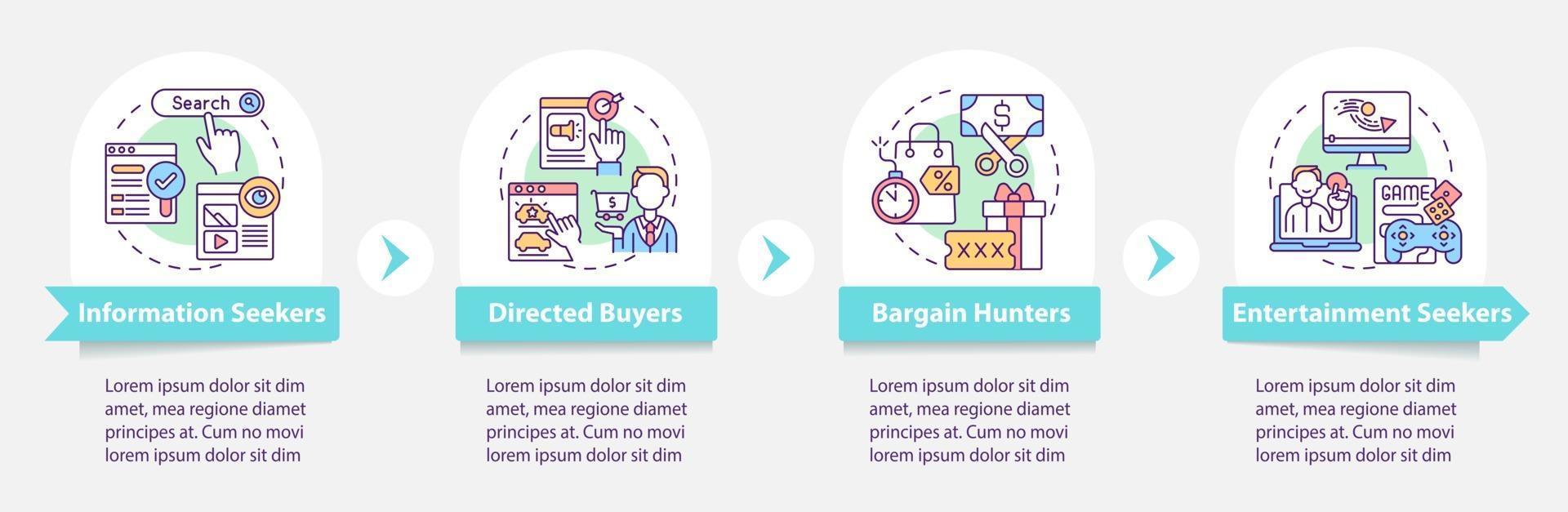 Infografik-Vorlage für das Verhalten von Internetkäufern vektor