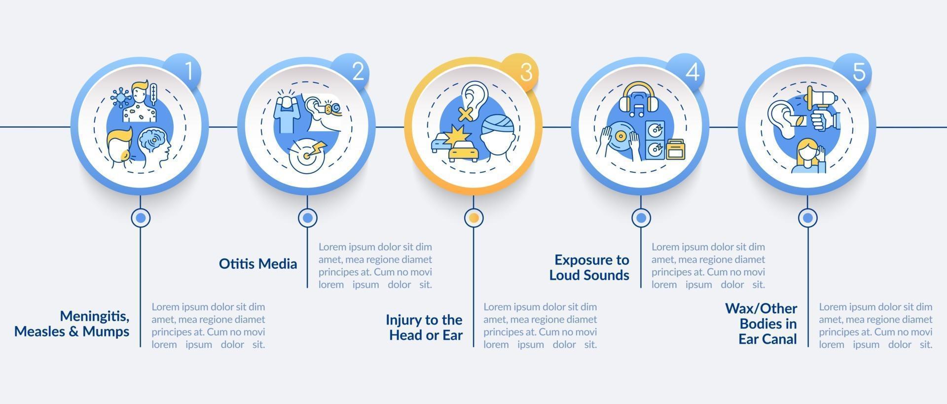 förvärvad dövhet orsakar infografisk mall för vektor