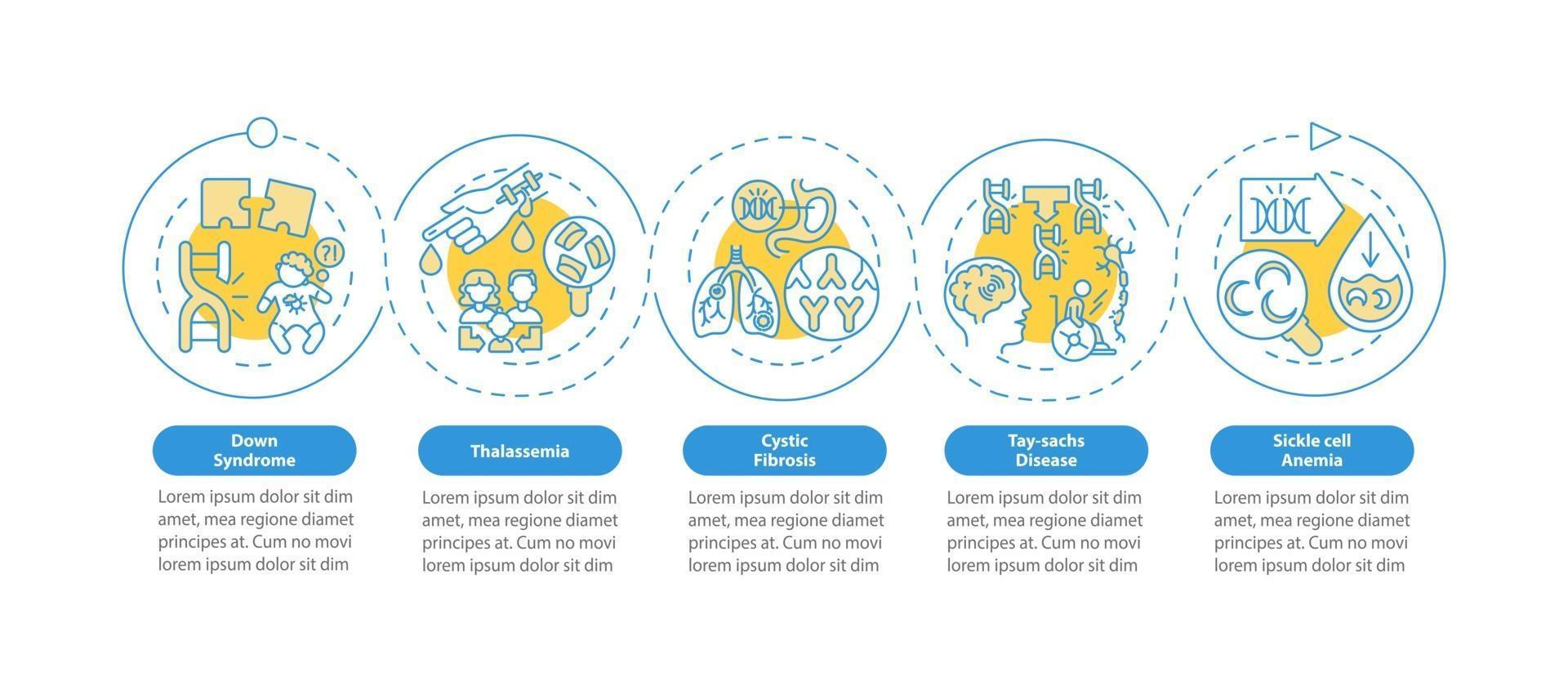 vanliga genetiska sjukdomar vektor infographic mall