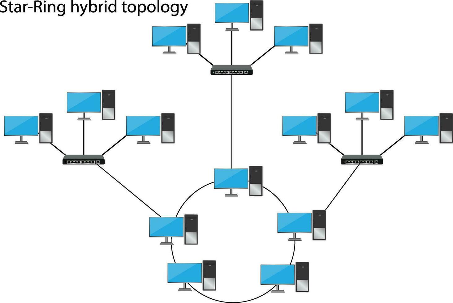 mit Hybrid Topologie ist ein Art von Netzwerk vektor