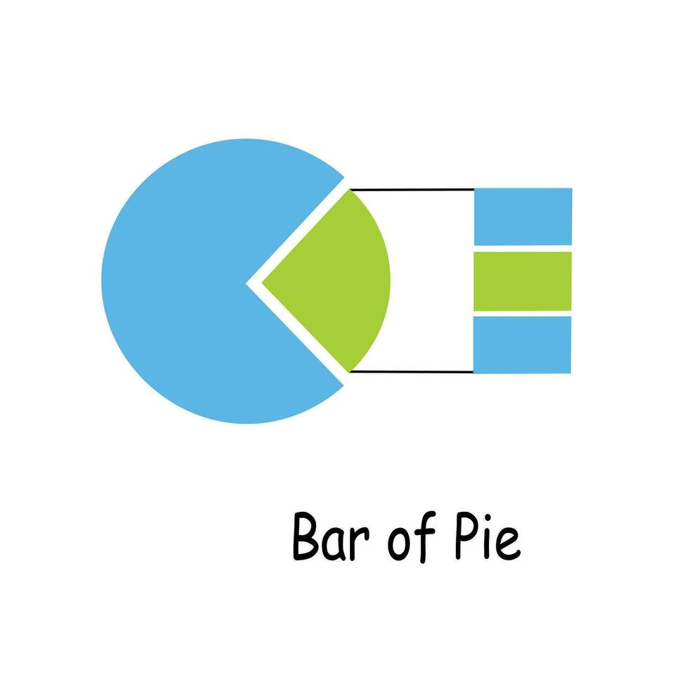 Kuchen Diagramm Vektor im Karikatur Stil. Kuchen Graph eben Vektor isoliert auf Weiß Hintergrund. Daten Analyse, finanziell Bericht, Geschäft Analytik Illustration. Infografik. Statistiken Graph. Bar von Kuchen.