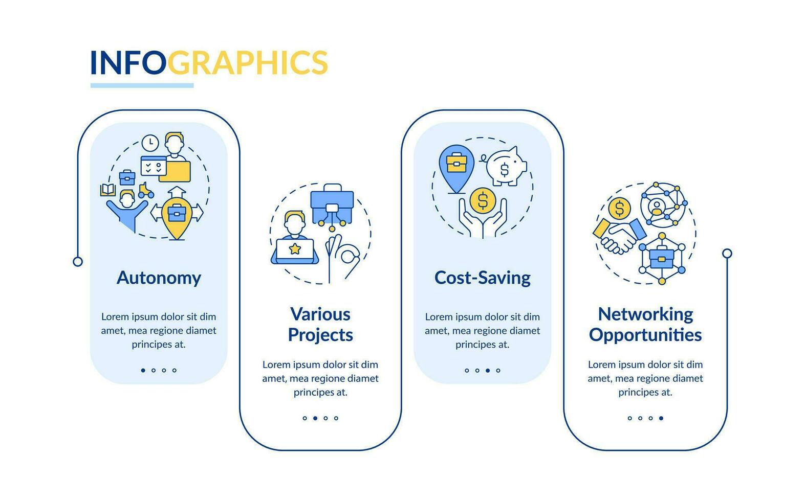 varelse digital nomad fördelar rektangel infographic mall. uppkopplad företag. data visualisering med 4 steg. redigerbar tidslinje info Diagram. arbetsflöde layout med linje ikoner vektor