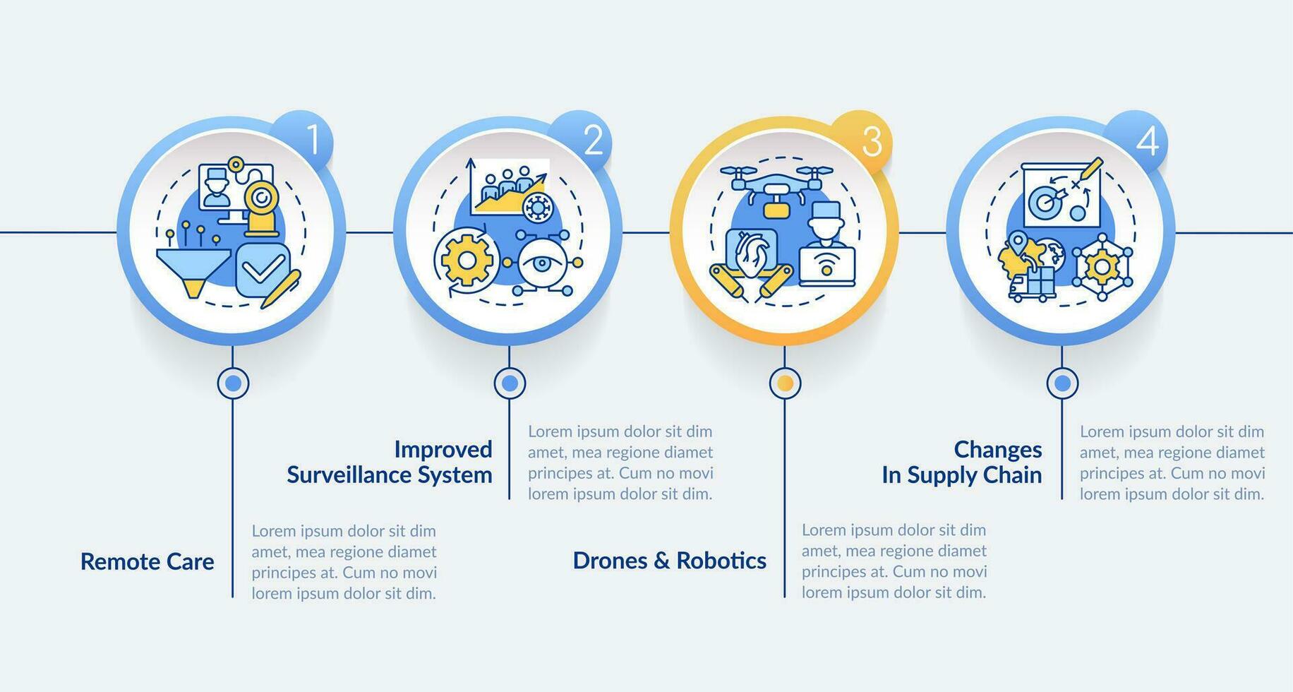 medizinisch Dienstleistungen im Post Pandemie Epoche Kreis Infografik Vorlage. Daten Visualisierung mit 4 Schritte. editierbar Zeitleiste die Info Diagramm. Arbeitsablauf Layout mit Linie Symbole vektor