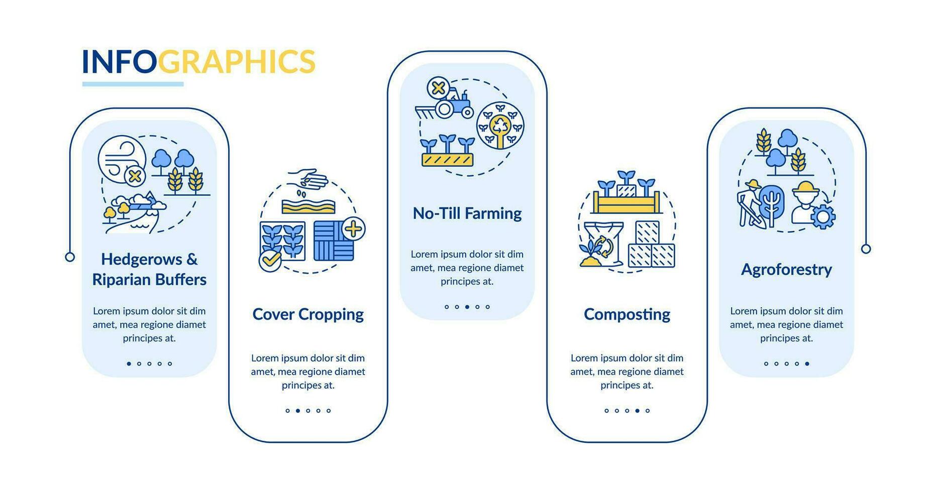 regenerativ lantbruk tekniker blå rektangel infographic mall. data visualisering med 5 steg. redigerbar tidslinje info Diagram. arbetsflöde layout med linje ikoner vektor