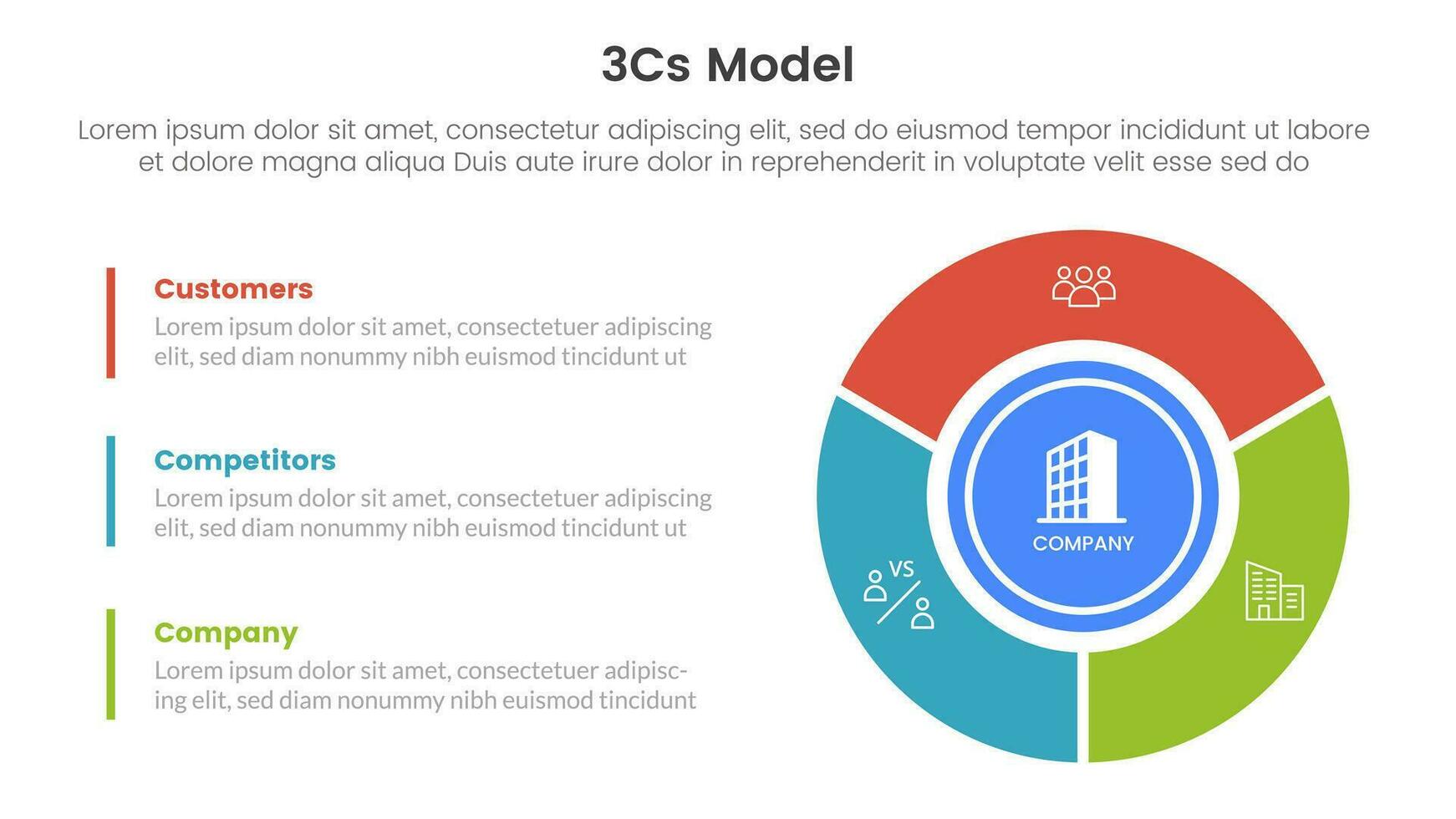 3cs Modell- Geschäft Modell- Rahmen Infografik 3 Punkt Bühne Vorlage mit groß Kreis auf richtig Säule zum rutschen Präsentation vektor