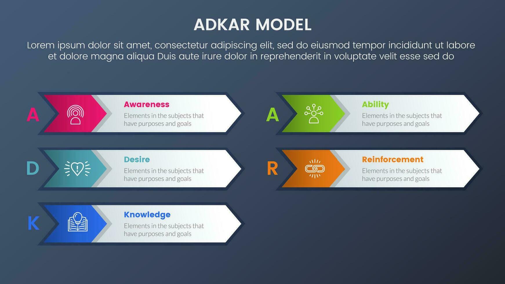 Adkar Modell- Veränderung Verwaltung Rahmen Infografik 5 Stufen mit lange Pfeil gestalten Box und dunkel Stil Gradient Thema Konzept zum rutschen Präsentation vektor