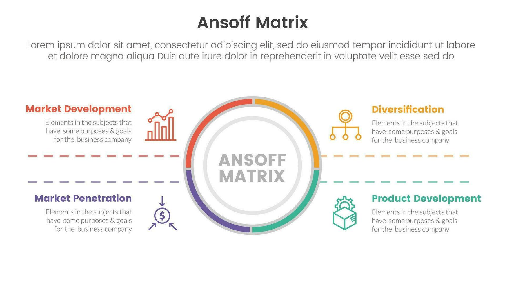 ansoff Matrix Rahmen Wachstum Initiativen Konzept mit zum Infografik Vorlage Banner mit groß Kreis Center und symmetrisch Text vier Punkt aufführen Information Vektor