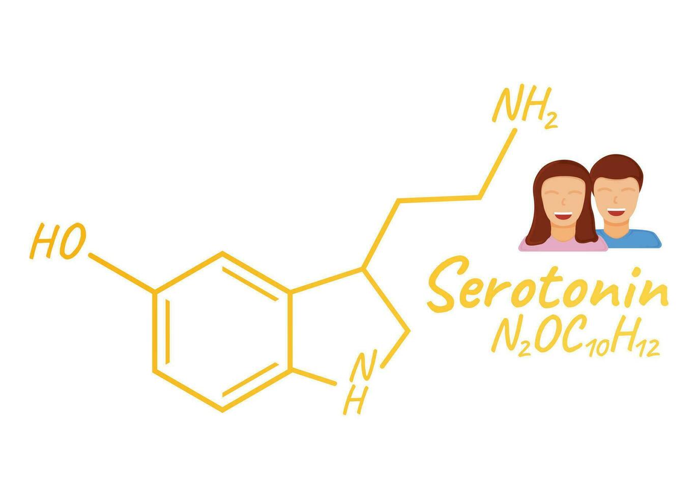 mänsklig hormon serotonin begrepp kemisk skelett- formel ikon märka, text font vektor illustration, isolerat på vit. periodisk element tabell.