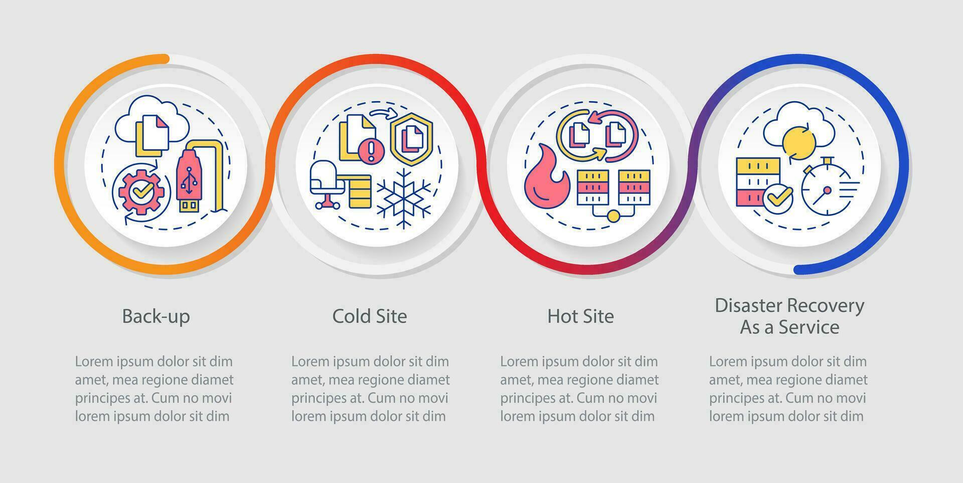 typer av katastrof återhämtning slinga infographic mall. information säkerhetskopiering. data visualisering 4 steg. tidslinje info Diagram. arbetsflöde layout med linje ikoner vektor