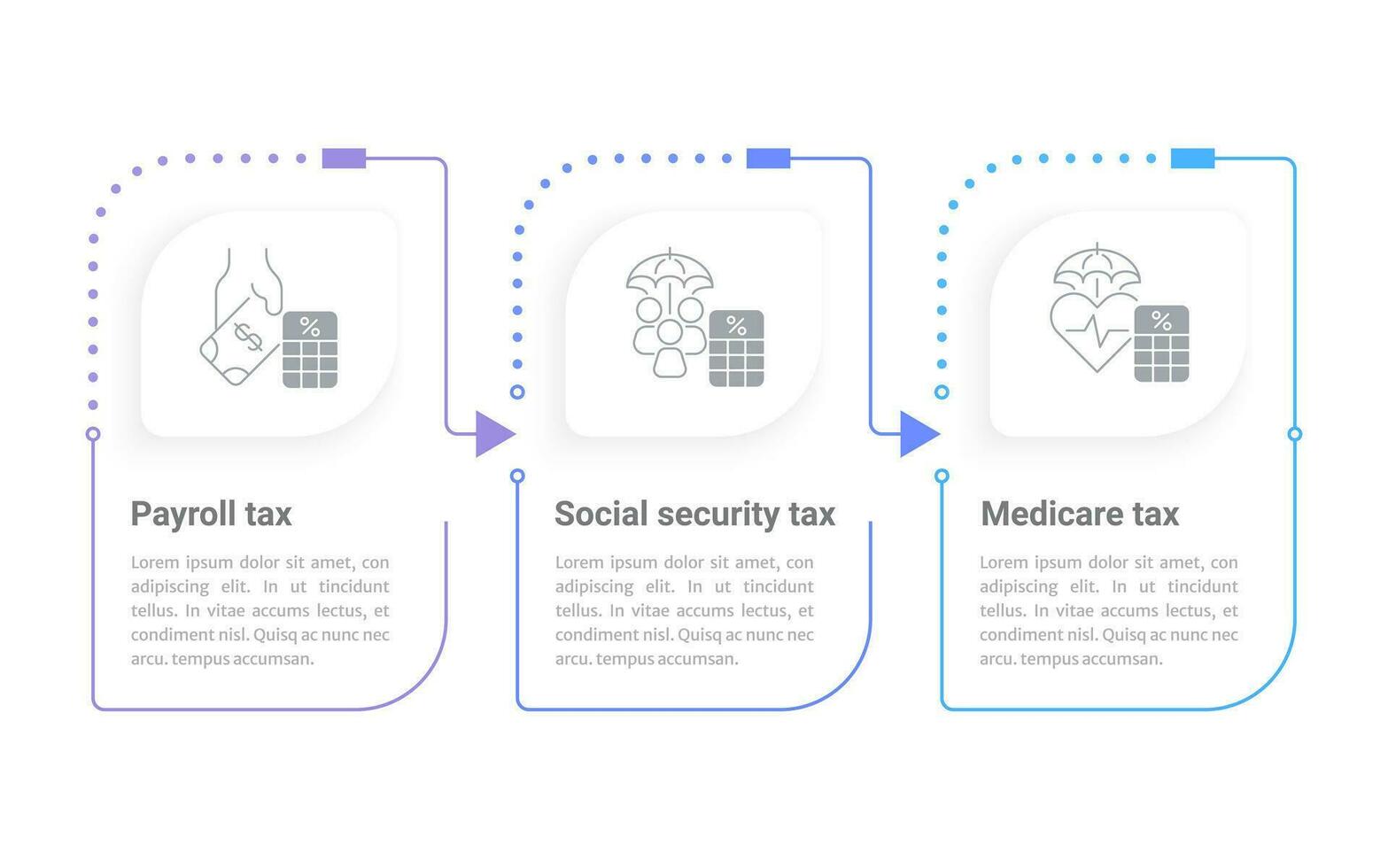 persönlich Einkommen MwSt Typen Infografik Diagramm Design Vorlage. steuerpflichtig Einnahmen. editierbar Infochart mit Symbole. Anleitung Grafik mit Schritt Reihenfolge. visuell Daten Präsentation vektor