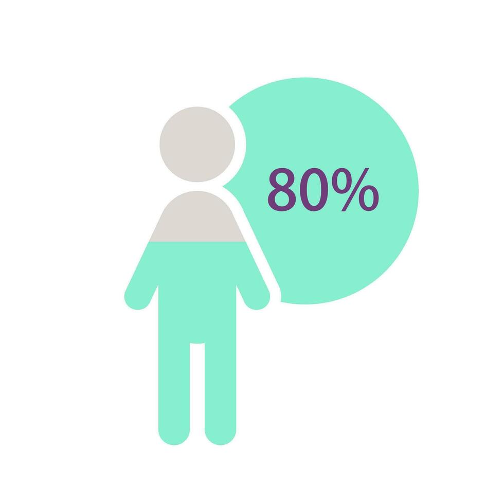 manlig befolkning infographic Diagram design mall med åttio procentsats. kön statistik. nästan Allt. redigerbar man silhuett. visuell data presenteras vektor