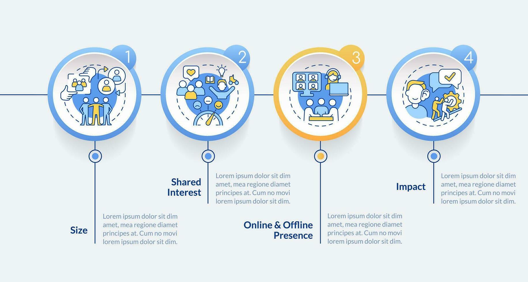 mikro gemenskap egenskaper cirkel infographic mall. data visualisering med 4 steg. redigerbar tidslinje info Diagram. arbetsflöde layout med linje ikoner vektor