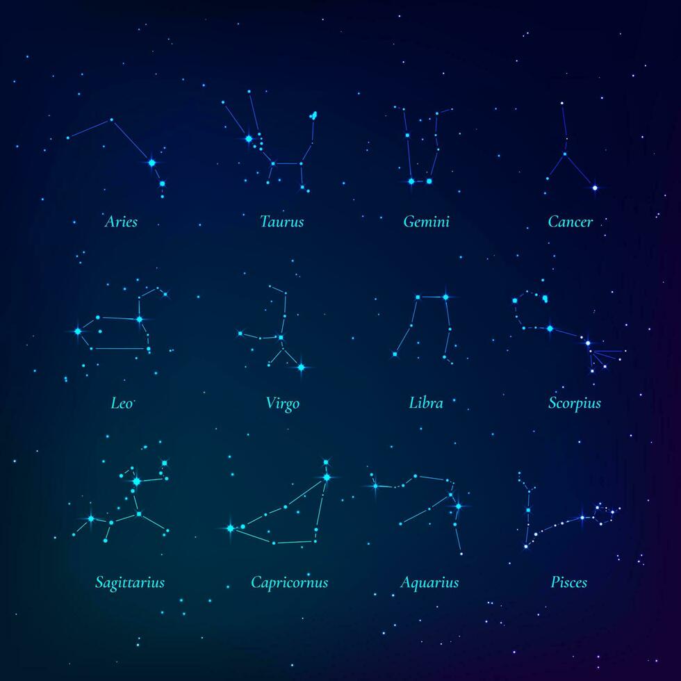 Tierkreis Zeichen. Sternbilder von das Tierkreis. Sternbilder Lügen im das Flugzeug von das Ekliptik. Vektor