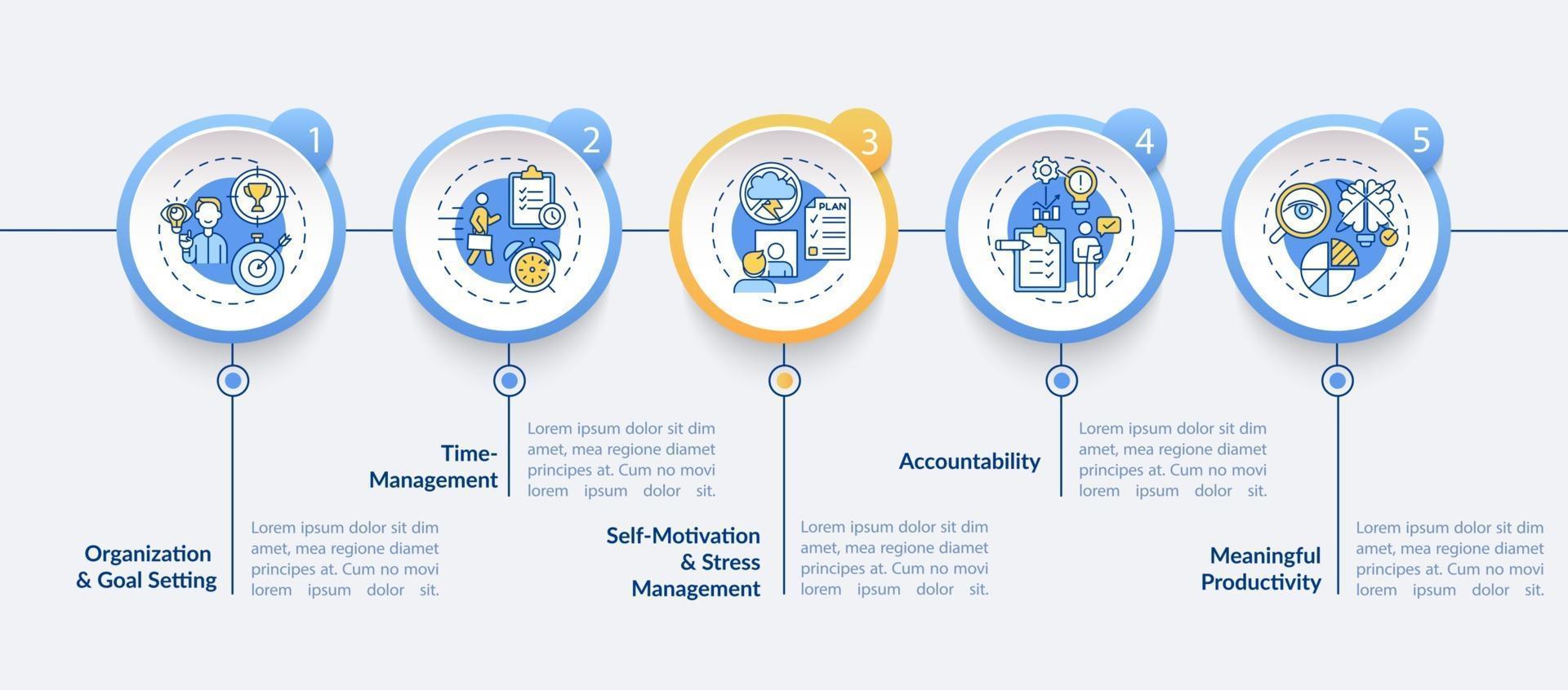 Vektor-Infografik-Vorlage zur Verbesserung der Selbstregulierungsfähigkeiten vektor