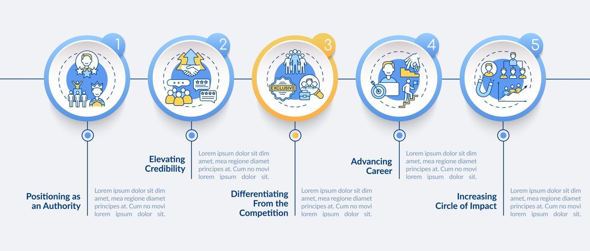 Infografik-Vorlage für persönliche Markenaufgaben. Designelemente der Influencer-Präsentation. Datenvisualisierung mit 5 Schritten. Zeitachsendiagramm des Prozesses. Workflow-Layout mit linearen Symbolen vektor