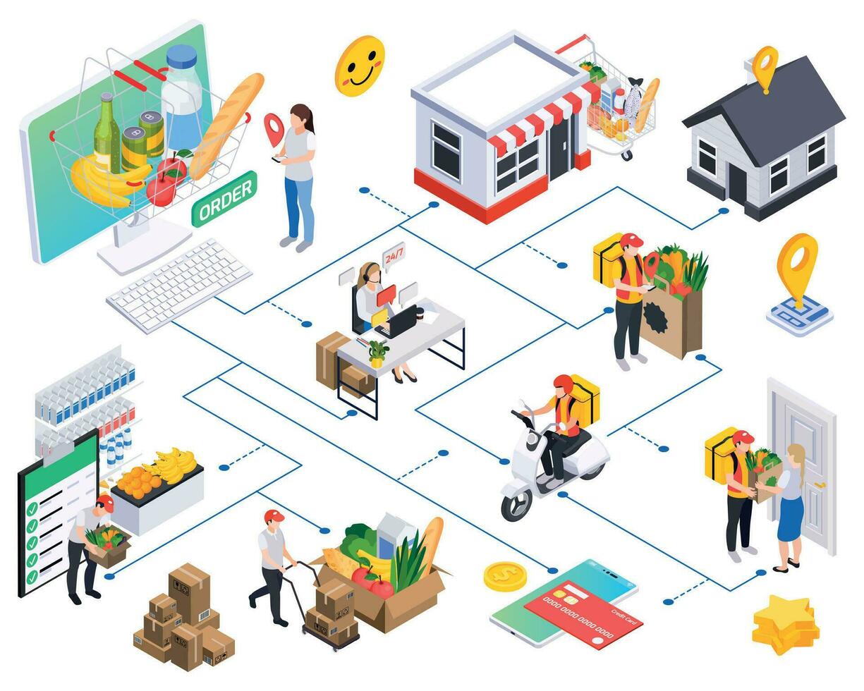 online Essen bestellen Flussdiagramm vektor