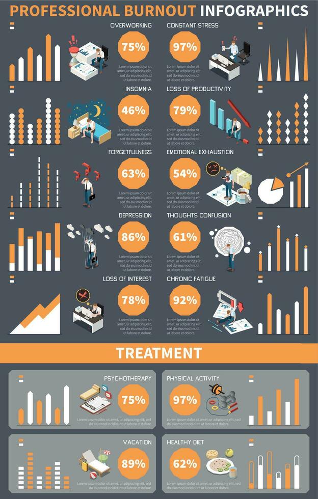 professionell burnout infographics vektor