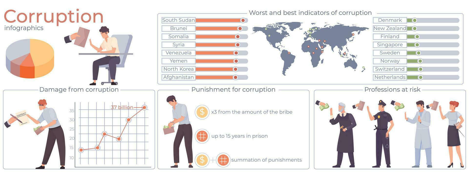 sluta korruption platt infographics vektor