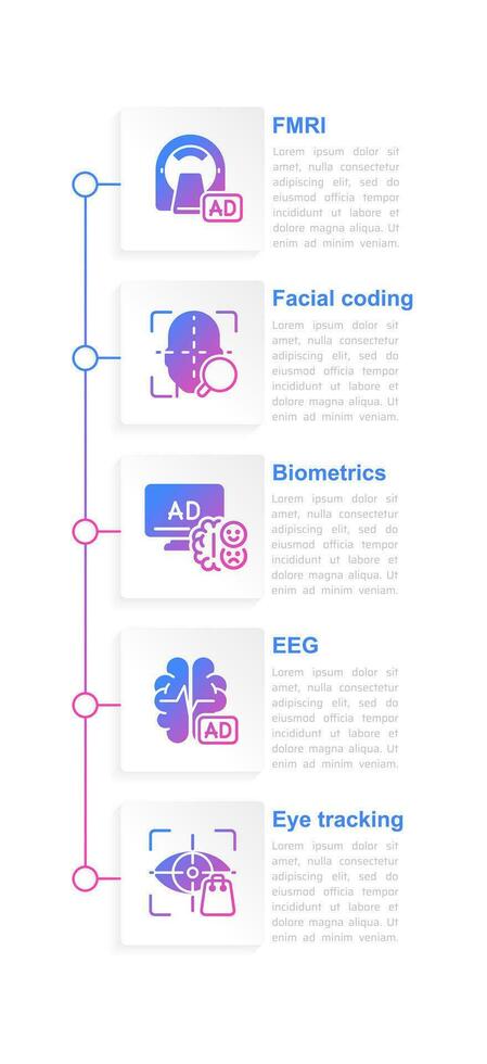 Neuromarketing Techniken Infografik Diagramm Design Vorlage. Verbraucher Verhalten. editierbar Infochart mit Symbole. Anleitung Grafik mit Schritt Reihenfolge. visuell Daten Präsentation vektor