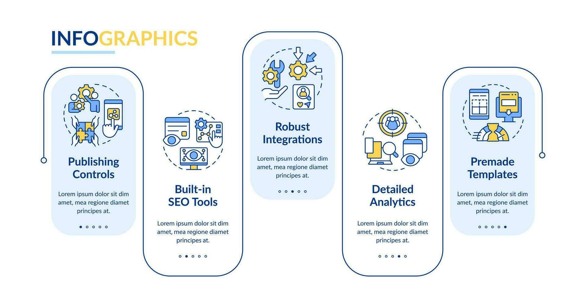 cms Eigenschaften Rechteck Infografik Vorlage. Plattform Aspekte. Daten Visualisierung mit 5 Schritte. editierbar Zeitleiste die Info Diagramm. Arbeitsablauf Layout mit Linie Symbole vektor