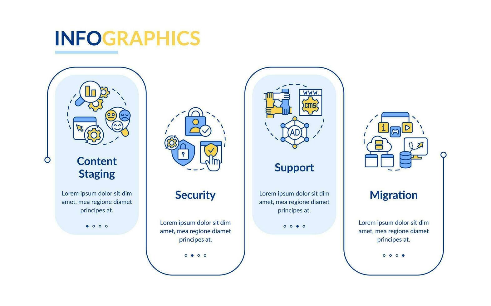 cms Anforderungen Rechteck Infografik Vorlage. Software Merkmale. Daten Visualisierung mit 4 Schritte. editierbar Zeitleiste die Info Diagramm. Arbeitsablauf Layout mit Linie Symbole vektor