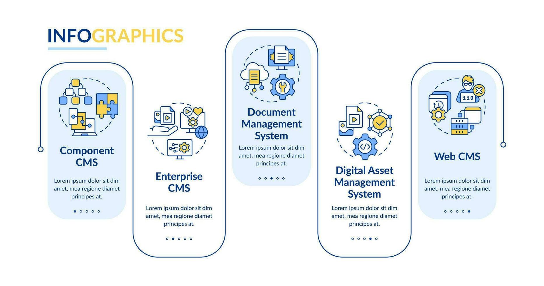 cms Typen Rechteck Infografik Vorlage. Inhalt Verwaltung System. Daten Visualisierung mit 5 Schritte. editierbar Zeitleiste die Info Diagramm. Arbeitsablauf Layout mit Linie Symbole vektor