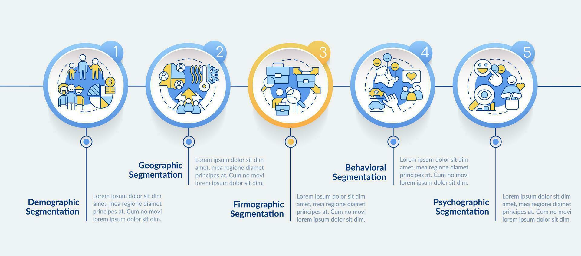 Art von Markt Segmentierung Kreis Infografik Vorlage. Daten Visualisierung mit 5 Schritte. editierbar Zeitleiste die Info Diagramm. Arbeitsablauf Layout mit Linie Symbole vektor