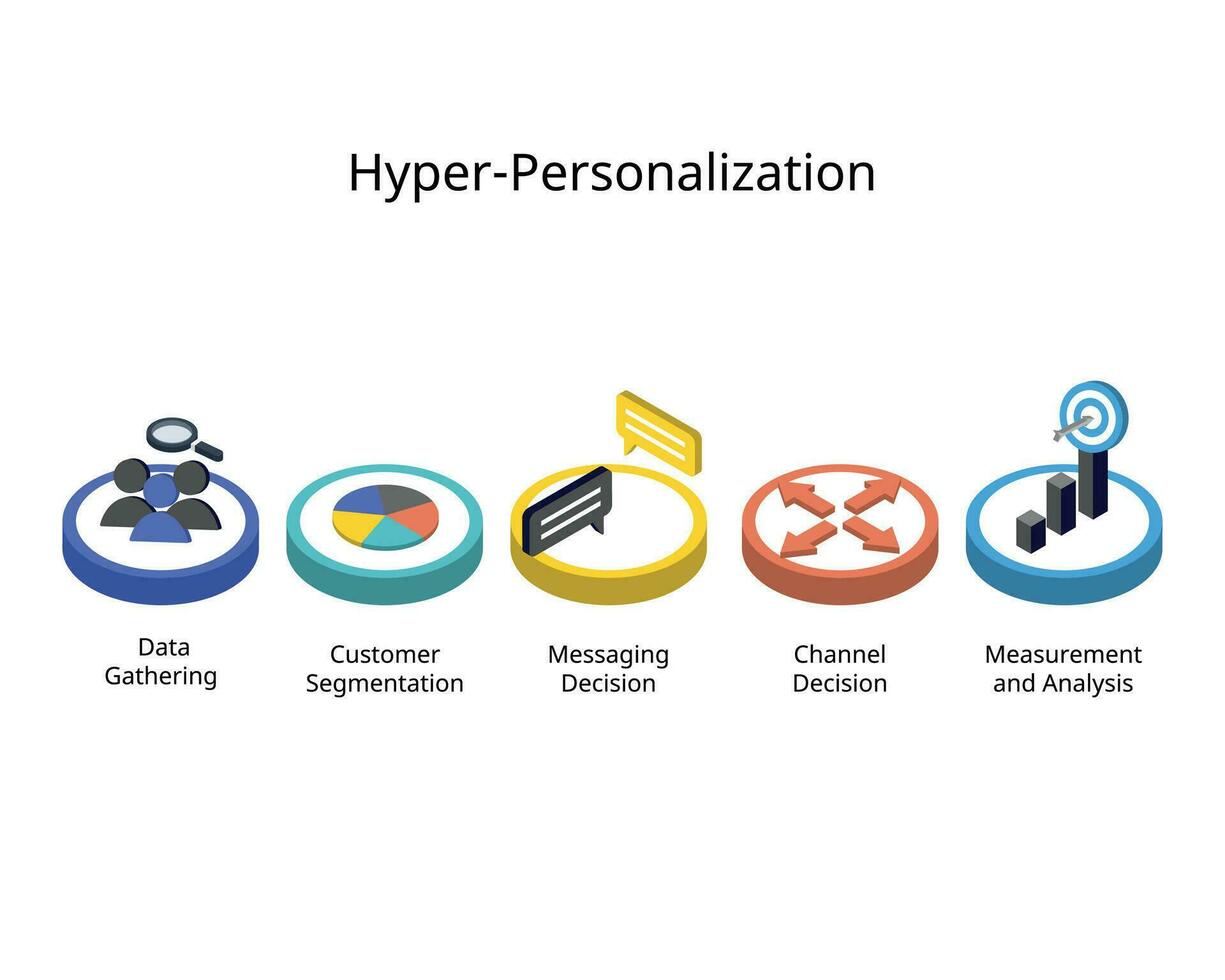 Element von hyperpersonalisiert Marketing zu machen Kunden zufrieden mit das Niveau von Personalisierung Sie erhalten von Marken vektor