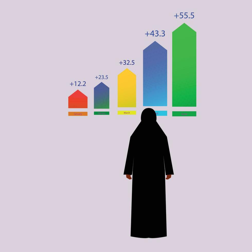 arabisch Geschäft Mann und Geschäft Frau mit Geschäft Graph und Fall vektor