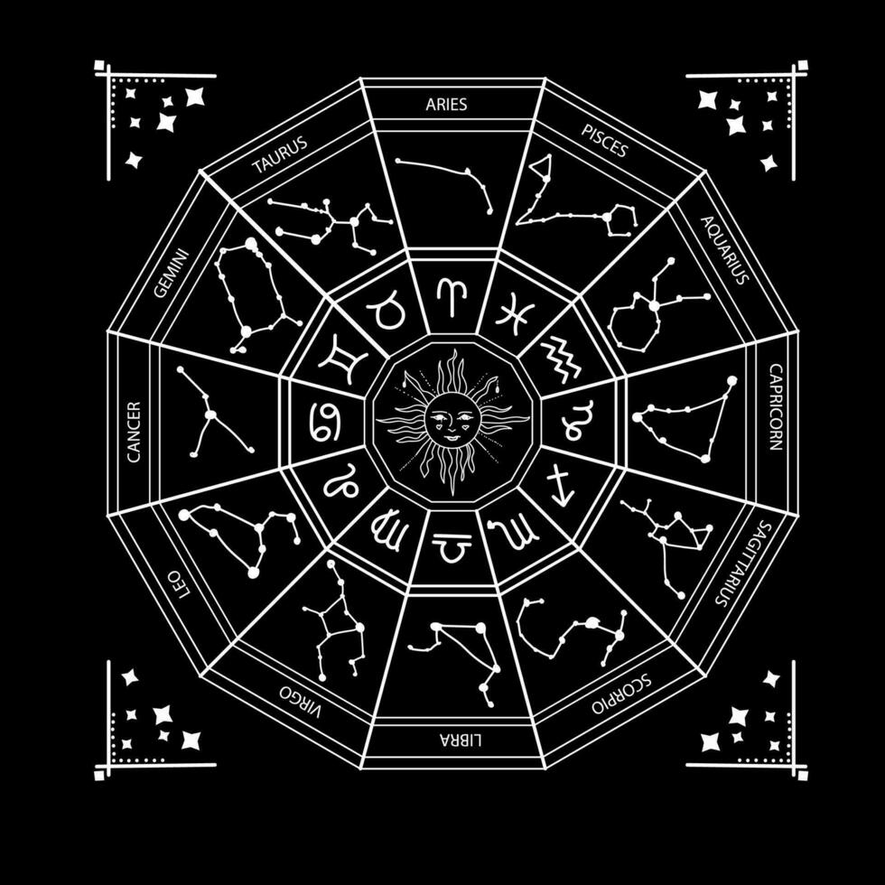 Tierkreis Star Zeichen Rad Diagramm. astrologisch Konstellation Diagramm. vektor