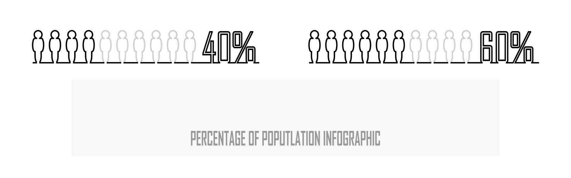 Prozentsatz von das Bevölkerung, Menschen Demographie, Diagramm, Infografiken Konzept, und Element Design. Verhältnis von zehn, 40 und 60 Prozent. vektor