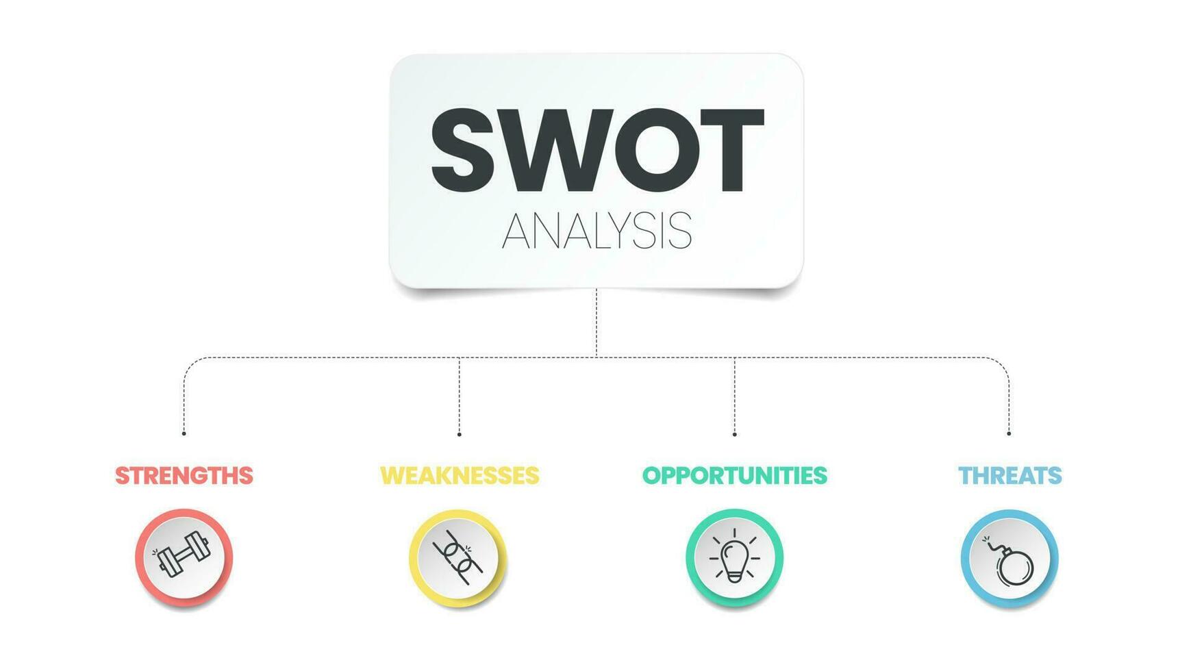 Swot-Analyse-Infografik mit Symbolvorlage hat 4 Schritte wie Stärken, Schwächen, Chancen und Risiken. Visuelle Dia-Präsentation für Geschäfts- und Marketingstrategien oder Banner-Diagrammvektor. vektor