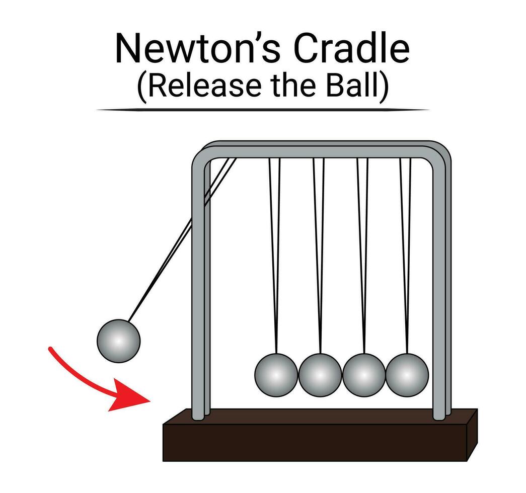 Newtons Wiege Experiment. Freisetzung das Ball vektor