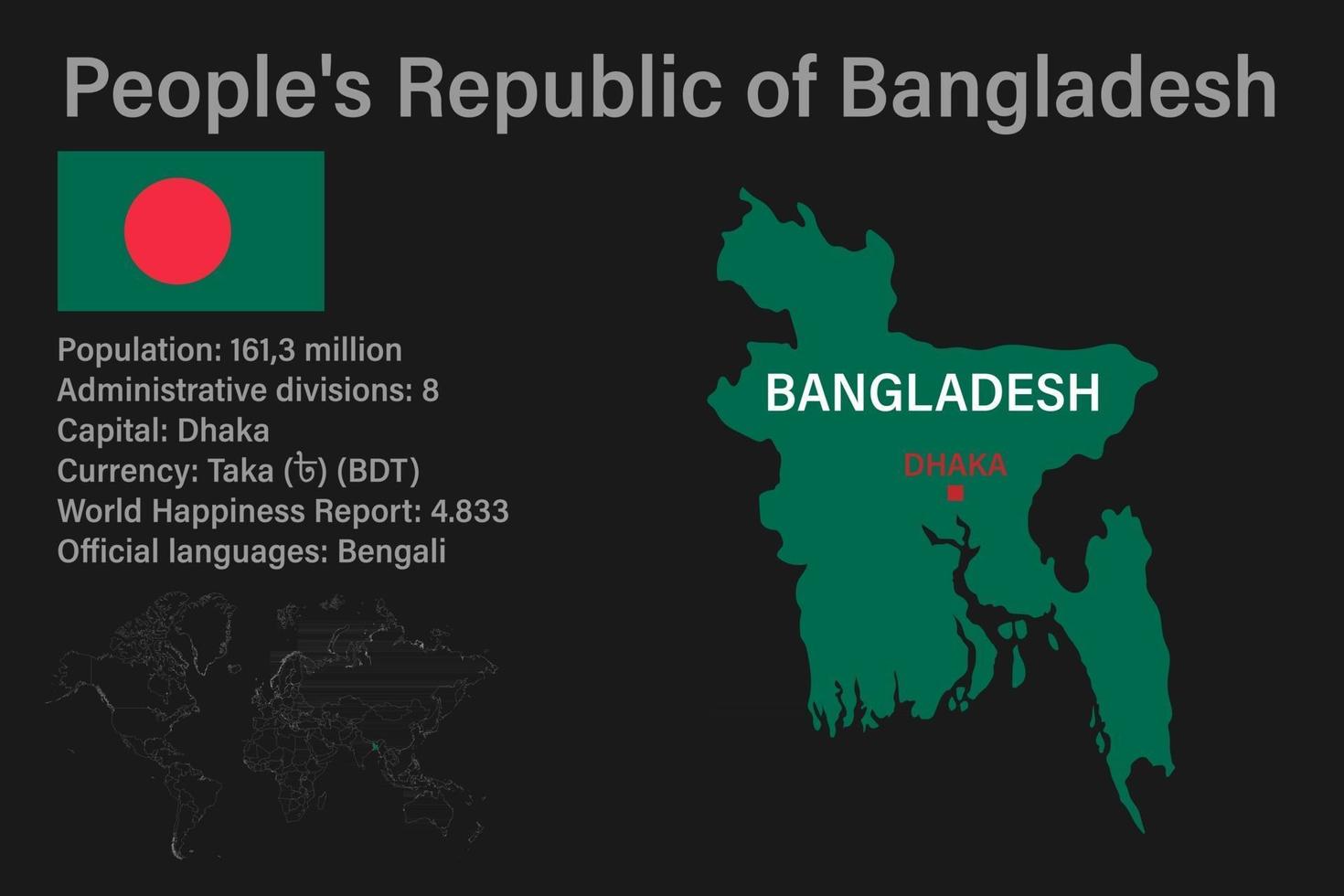 mycket detaljerad bangladesh-karta med flagga, huvudstad och liten karta över världen vektor