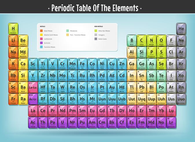 Periodensystem der Elemente vektor