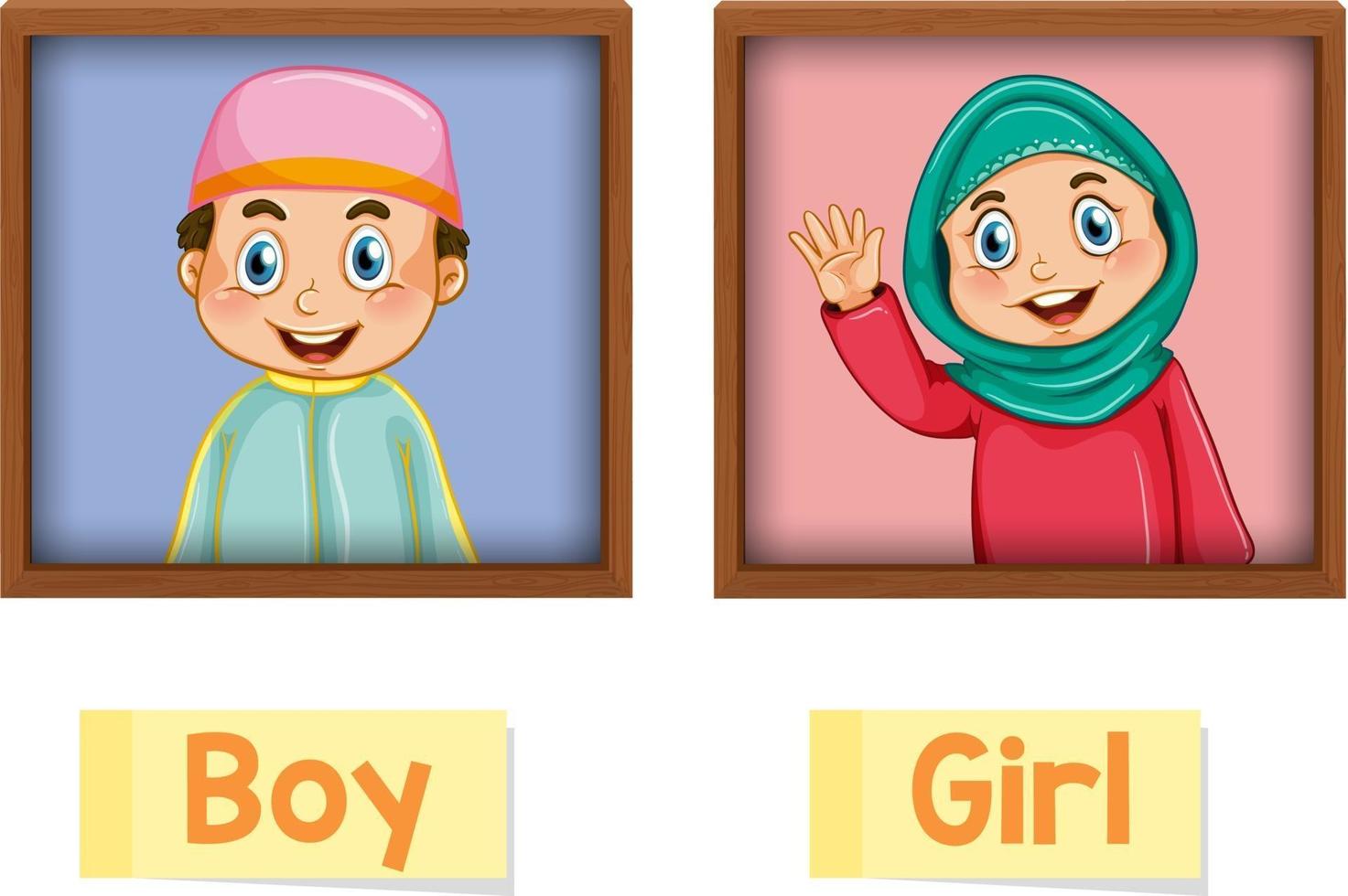 pedagogiskt engelska ordkort av pojke och flicka vektor