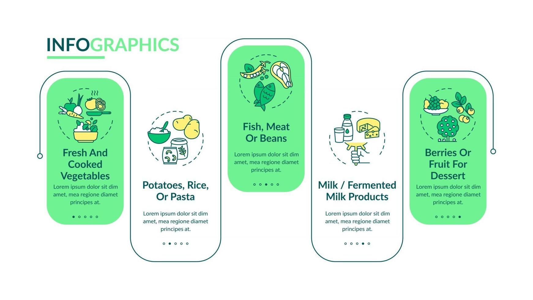 gesunde Schule Mahlzeit Komponenten Vektor Infografik Vorlage. Designelemente für die Präsentation von gesunden Snacks. Datenvisualisierung mit 5 Schritten. Kartoffeln, Reis oder Nudeln. Workflow-Layout mit linearen Symbolen