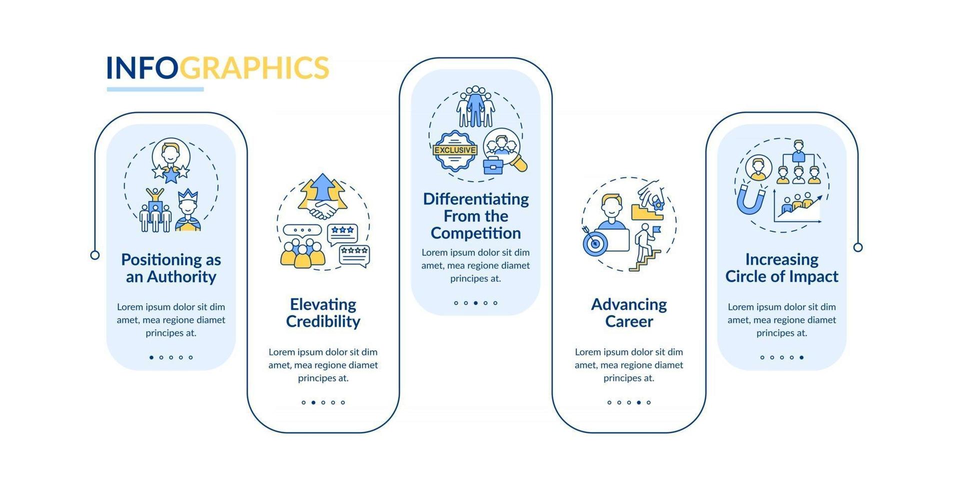 personliga varumärkesuppgifter vektor infografisk mall. blogger utveckling presentation designelement. datavisualisering med 5 steg. process tidslinjediagram. arbetsflödeslayout med linjära ikoner