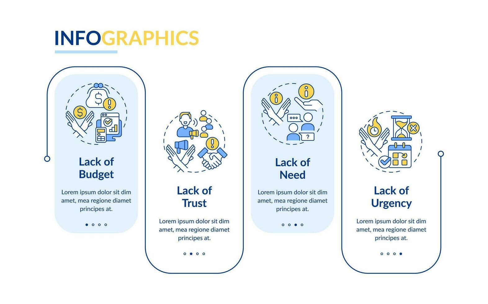 Typen von Einwände Rechteck Infografik Vorlage. Der Umsatz Technik. Daten Visualisierung mit 4 Schritte. editierbar Zeitleiste die Info Diagramm. Arbeitsablauf Layout mit Linie Symbole vektor