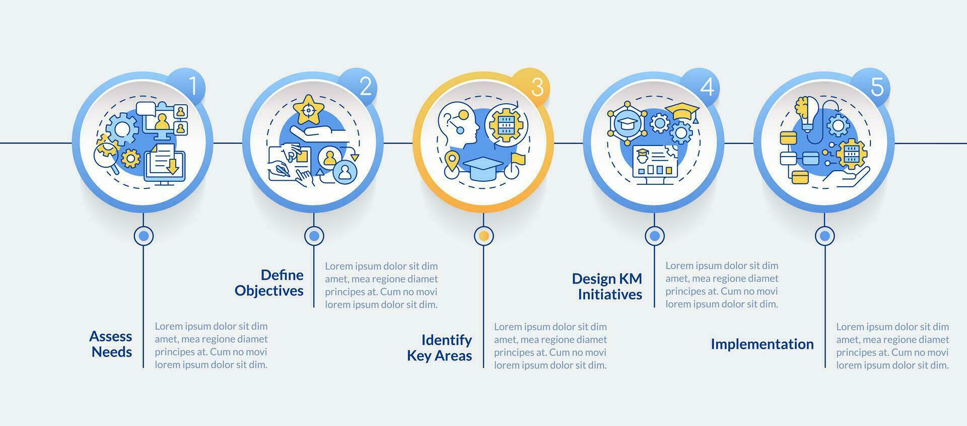 2d kunskap förvaltning vektor infographics mall med tunn linjär ikoner begrepp, data visualisering med 5 steg, bearbeta tidslinje Diagram.