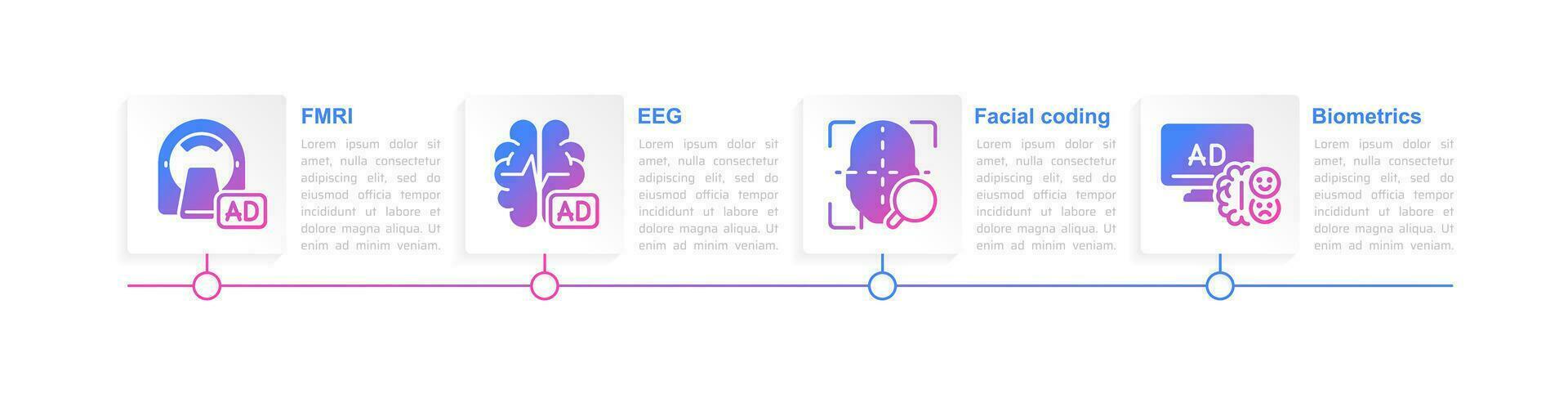 Neuromarketing Techniken Infografik Diagramm Design Vorlage. Neurowissenschaften Forschung. editierbar Infochart mit Symbole. Anleitung Grafik mit Schritt Reihenfolge. visuell Daten Präsentation vektor